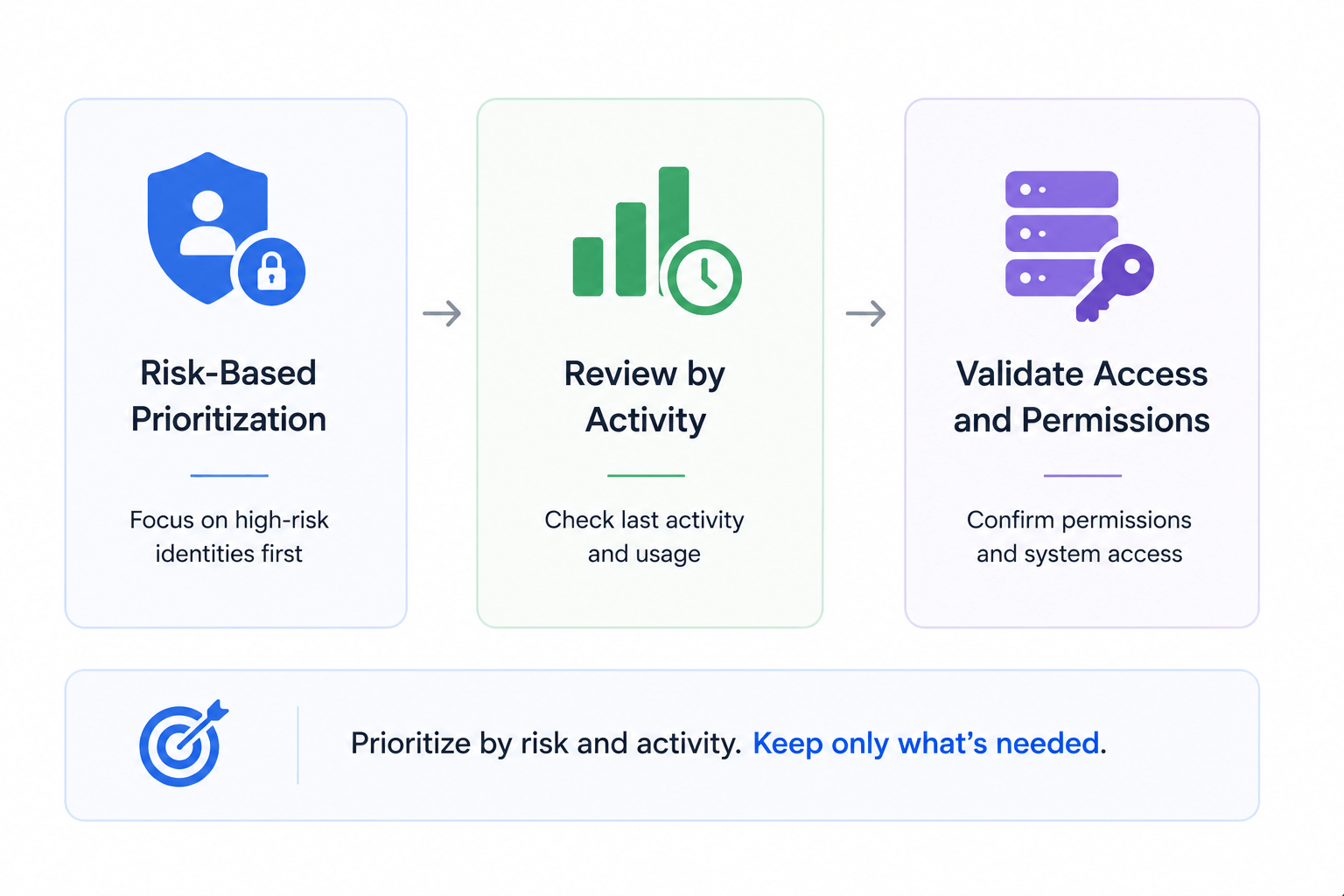 Risk-based prioritization infographic cloudeagle
