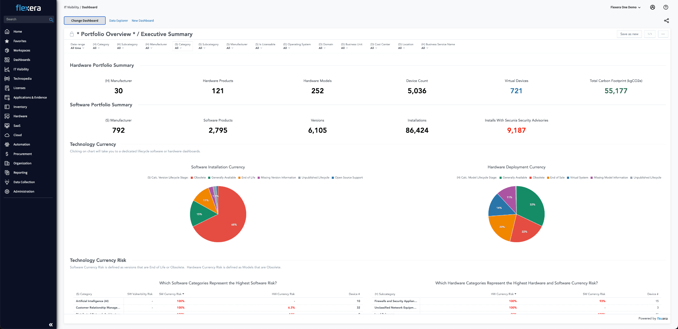 flexera-dashboard