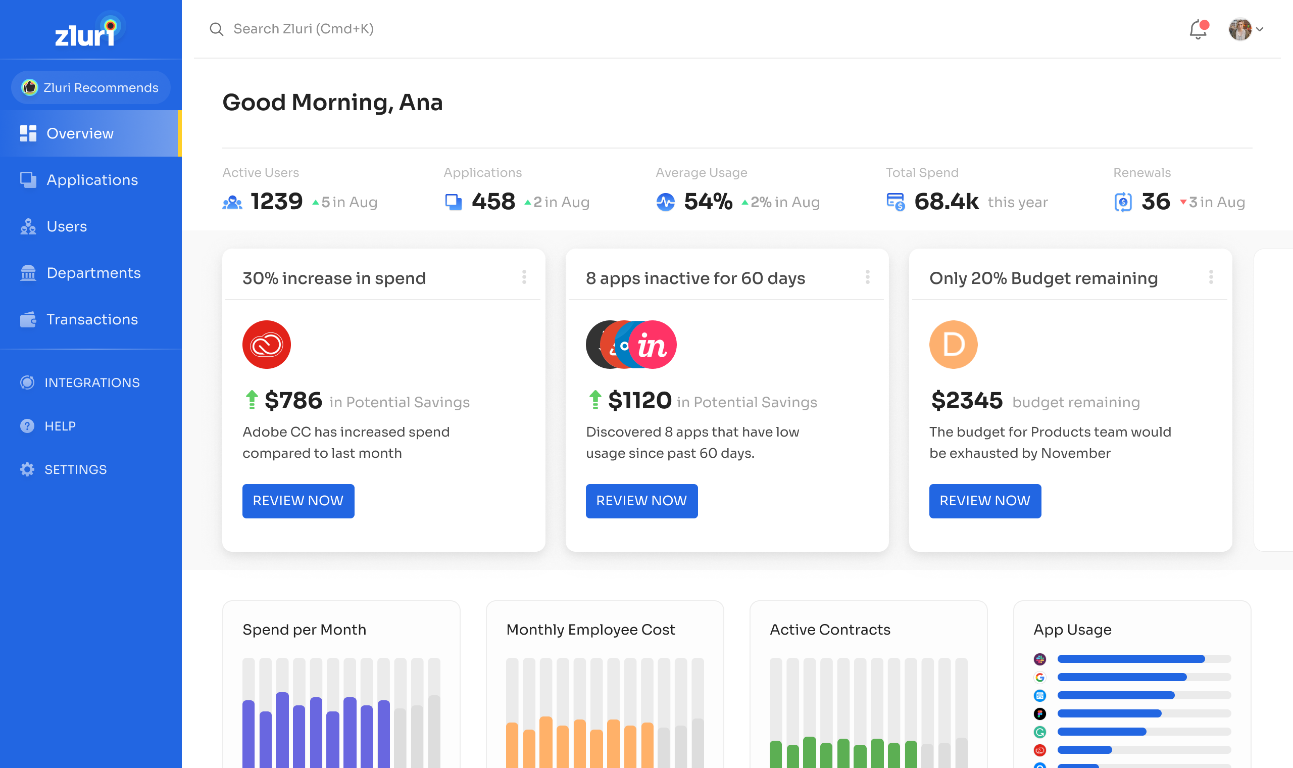 zluri-dashboard