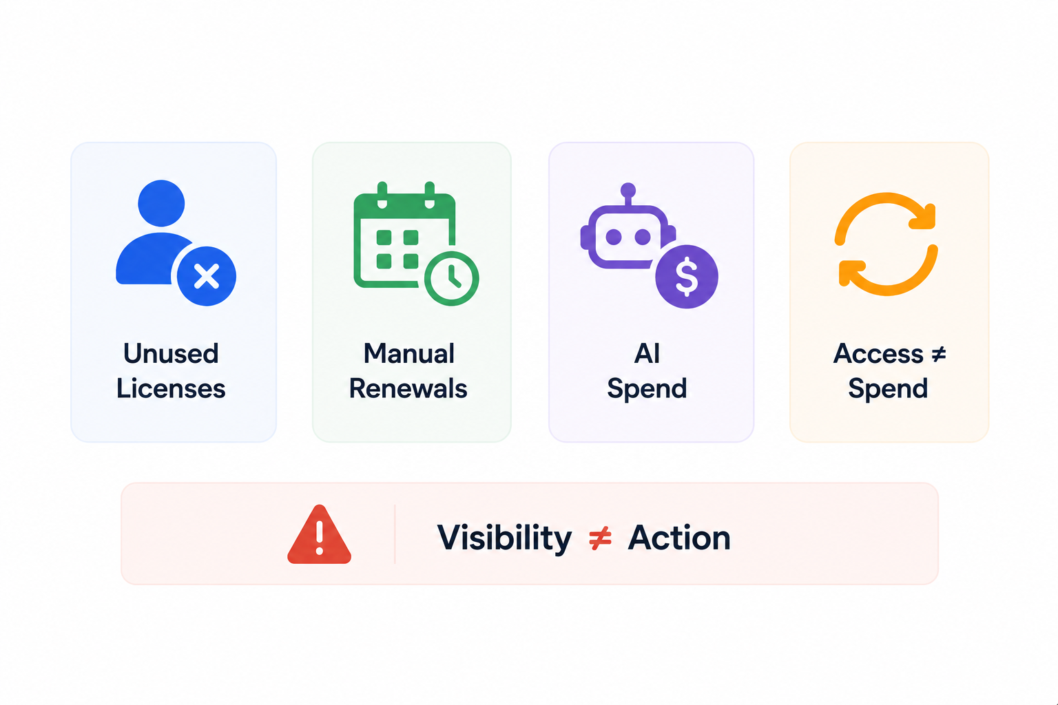 visibility needs actions with the help of cloudeagle.ai
