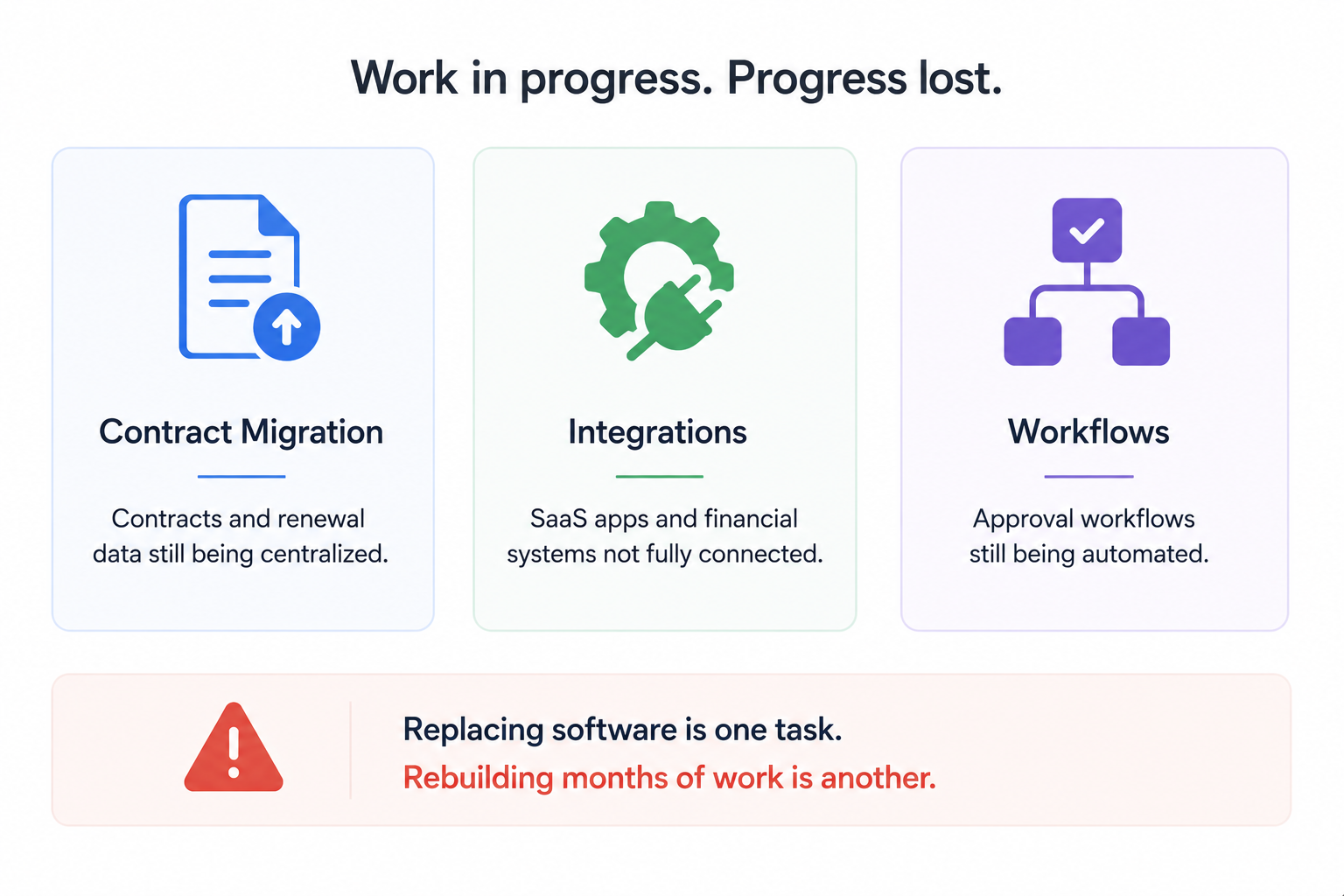 productiv shutdown made people choose other platforms like cloudeagle.ai