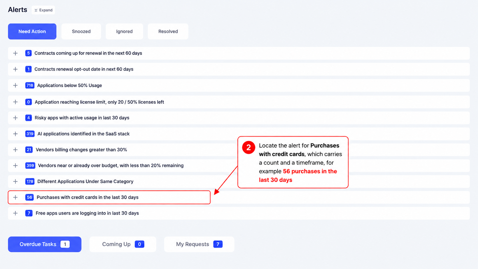 CloudEagle Alerts dashboard highlighting 56 purchases made with credit cards in the last 30 days, alongside alerts for renewals, low-usage applications, risky apps, AI applications, and vendors over budget.