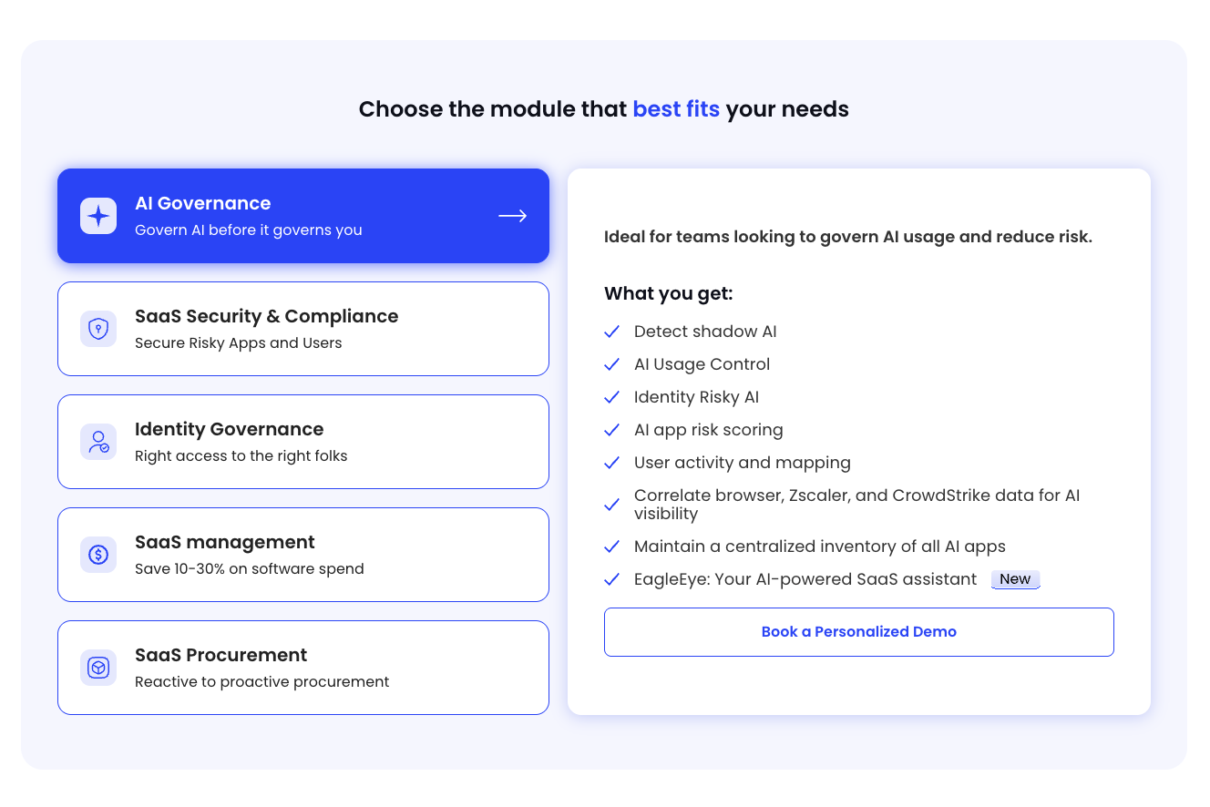 CloudEagle.ai pricing page module selector showing five modules: AI Governance, SaaS Security & Compliance, Identity Governance, SaaS Management, and SaaS Procurement with the AI Governance module selected and its feature list displayed, including shadow AI detection, AI usage control, AI app risk scoring, and EagleEye AI assistant.