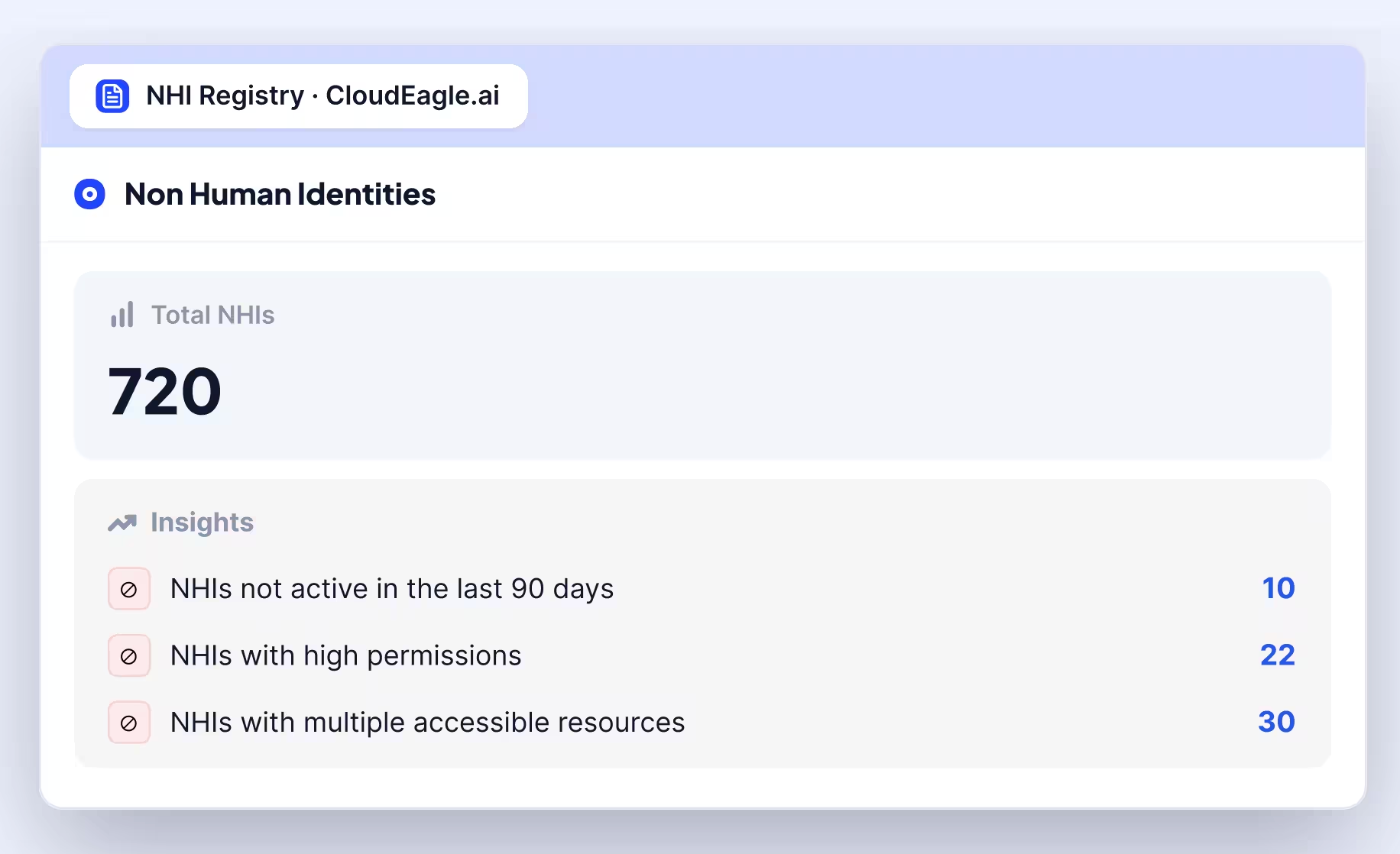 Image of NHI discovery dashboard showing insights on NHIs