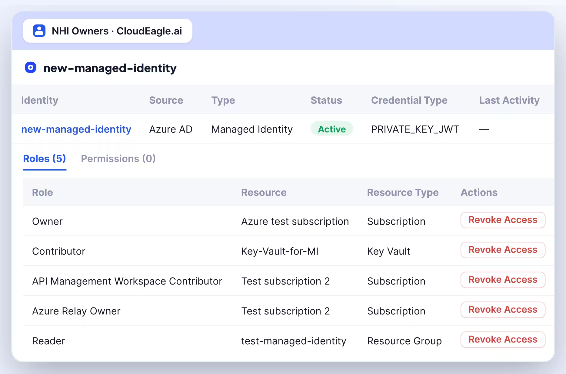 Image of NHI management dashboard showing roles and permissions