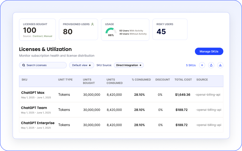image of CloudEagle's chatgpt license management dashboard