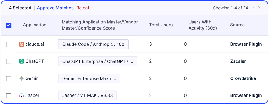 CloudEagle dashboard identifying AI applications such as Claude, ChatGPT, Gemini, and Jasper with their user counts and discovery sources.