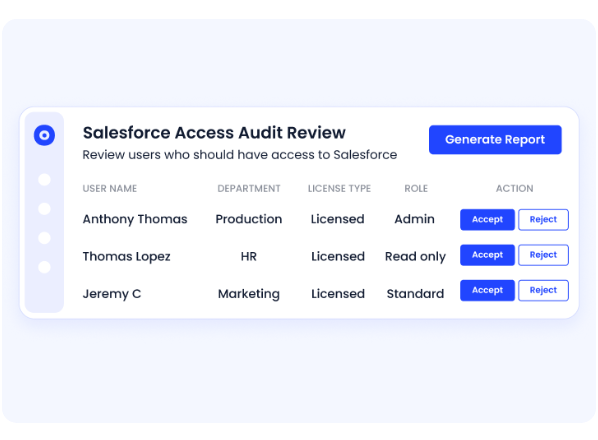 CloudEagle.ai dashboard showing Salesforce users, roles, license types, and options to accept or reject access.
