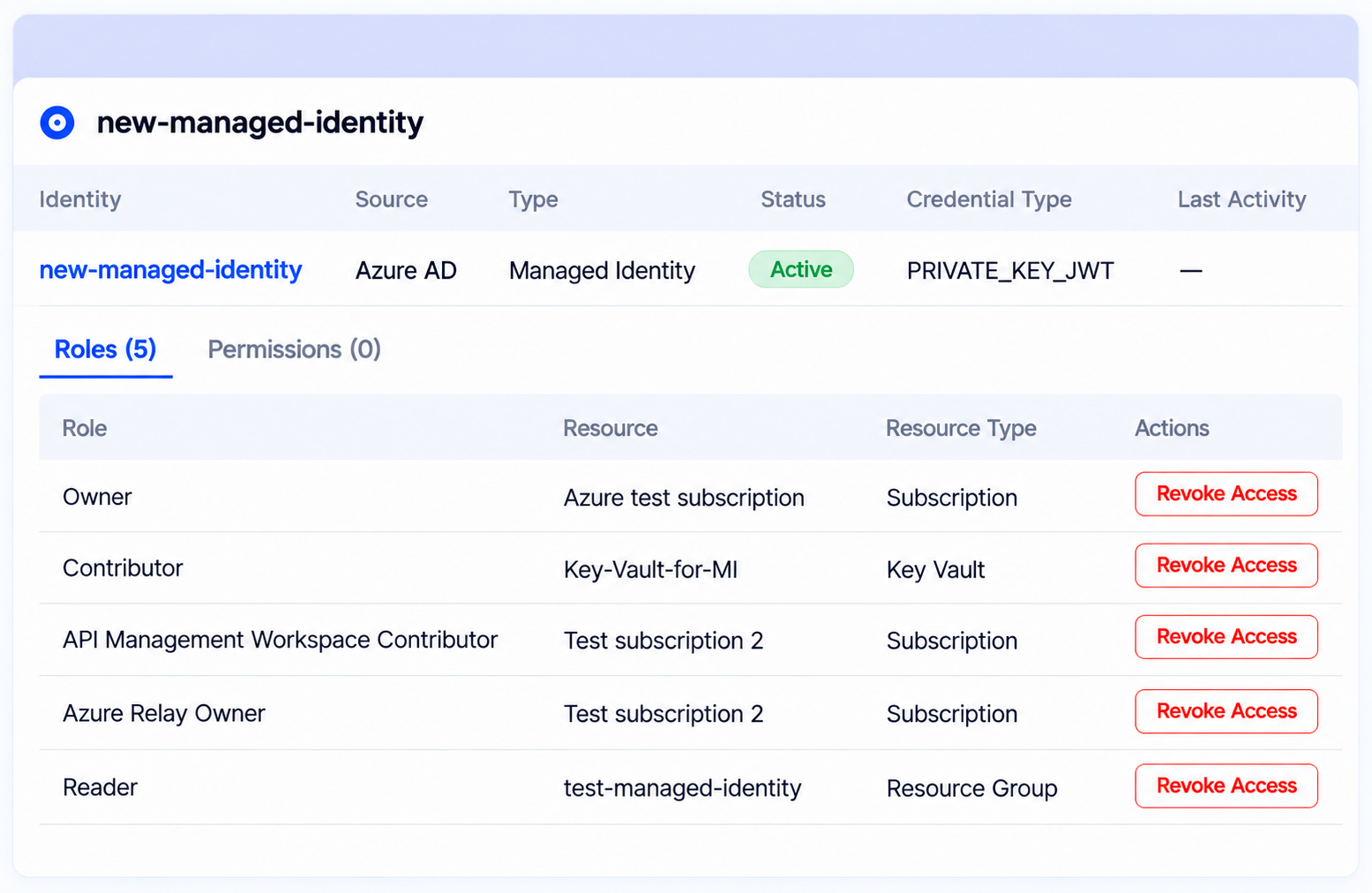 CloudEagle detail view for a managed identity showing its Azure AD source, active status, credential type, and assigned roles across subscriptions, Key Vault, and resource groups.
