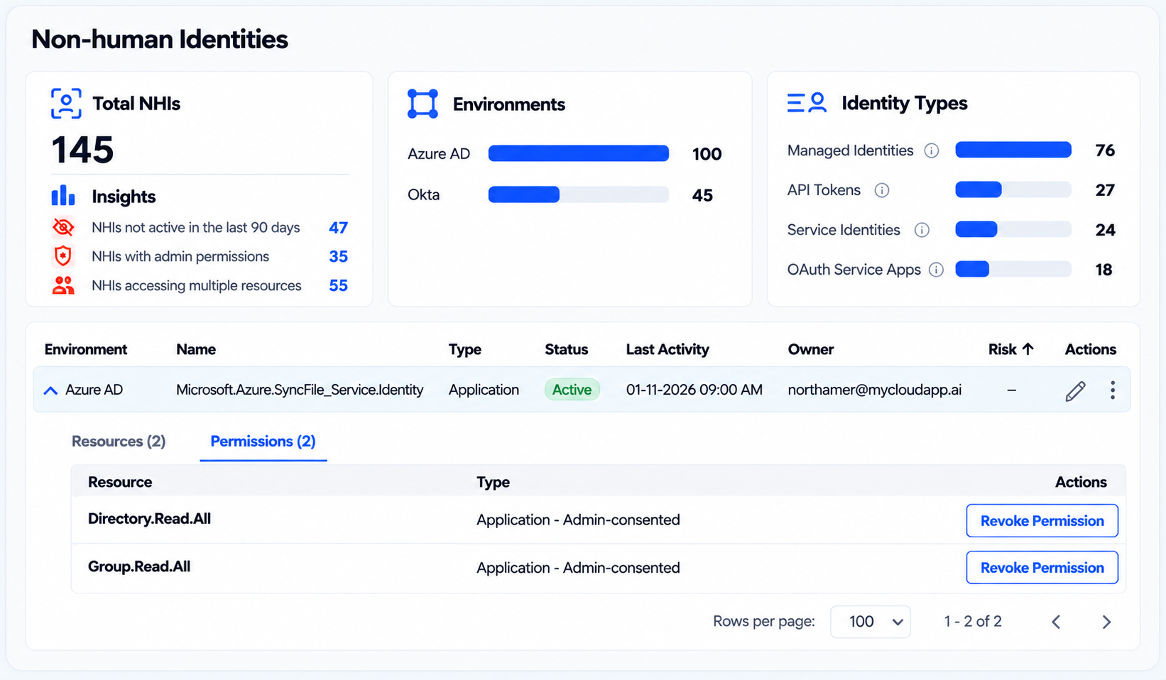 CloudEagle dashboard showing 145 non-human identities across Azure AD and Okta, categorized by managed identities, API tokens, service identities, and OAuth service apps, with permissions and resource access details.