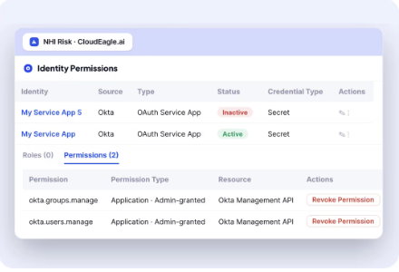 CloudEagle.ai NHI Risk dashboard showing identity permissions for Okta OAuth service apps, including admin-granted permissions to manage groups and users, with options to revoke access.