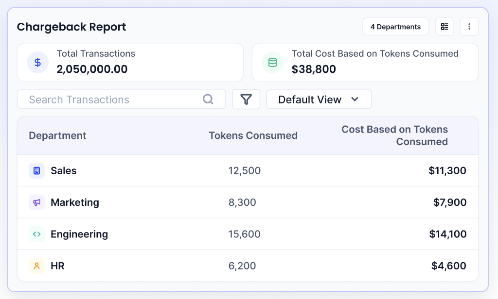 Dashboard summarizing total transactions and token-based AI costs across Sales, Marketing, Engineering, and HR, with department-level token consumption and cost breakdowns.
