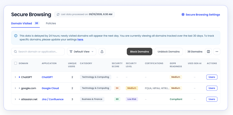 CloudEagle.ai dashboard listing visited domains and applications, unique users, categories, security scores, security levels, certifications, GDPR readiness, and AI usage indicators.