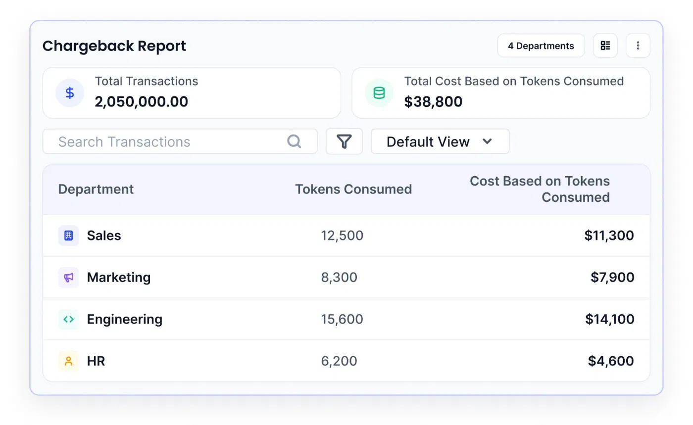 Report showing total AI transactions and token-based costs, broken down by Sales, Marketing, Engineering, and HR, with each department's token consumption and associated costs.