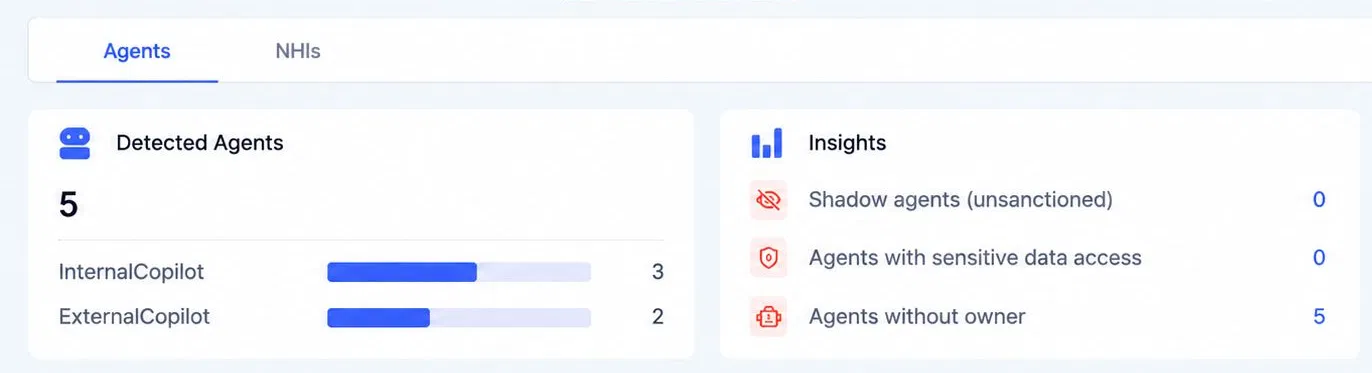 CloudEagle.ai dashboard summarizing detected AI agents, including internal and external copilots, shadow agents, agents with sensitive data access, and agents without assigned owners.
