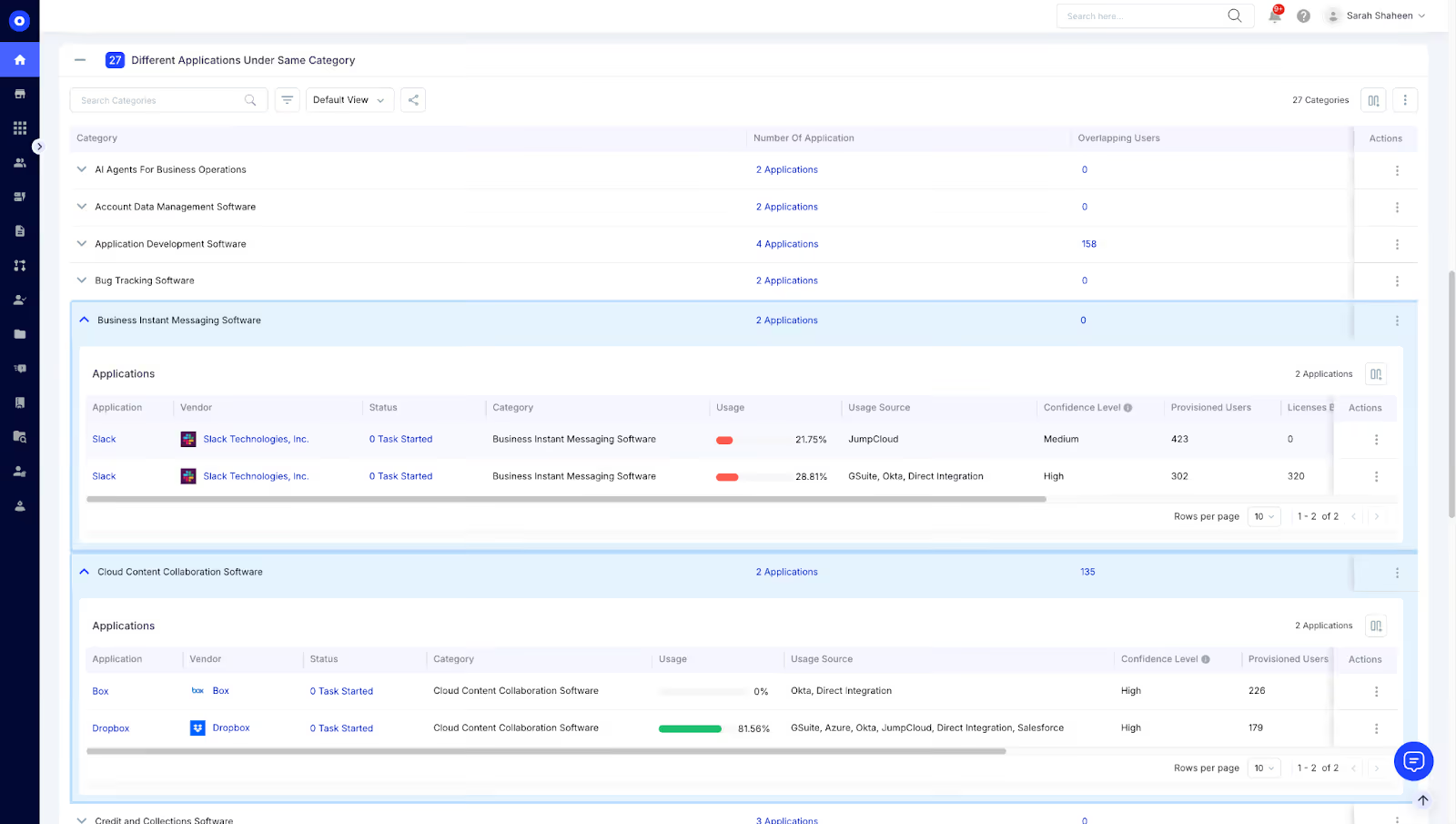 CloudEagle.ai application categorization report displaying applications grouped by software category, overlapping users, usage levels, data sources, confidence levels, and provisioned users.