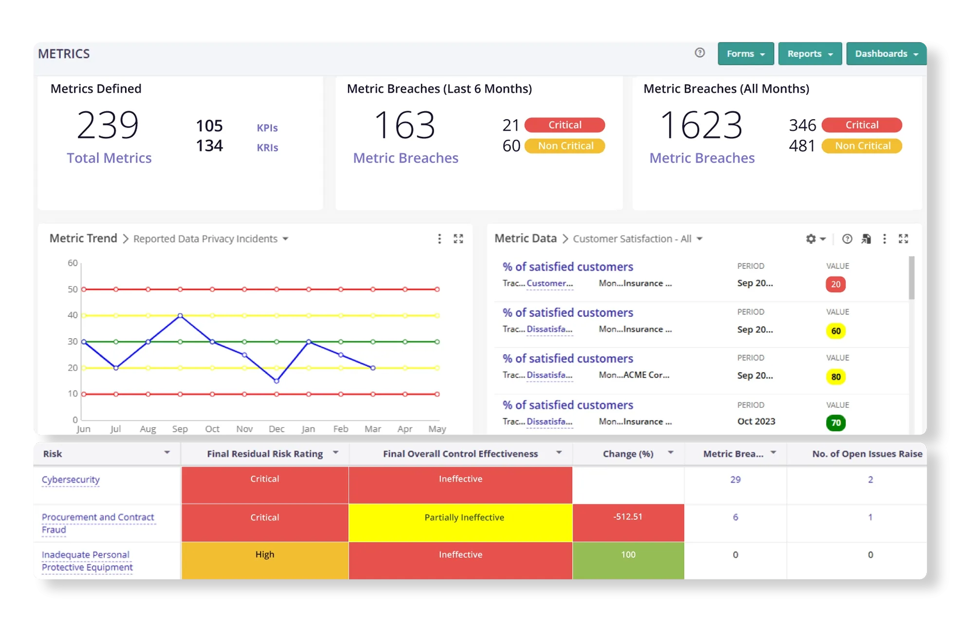 Key Metrics Monitoring and Reporting Software Solution | MetricStream