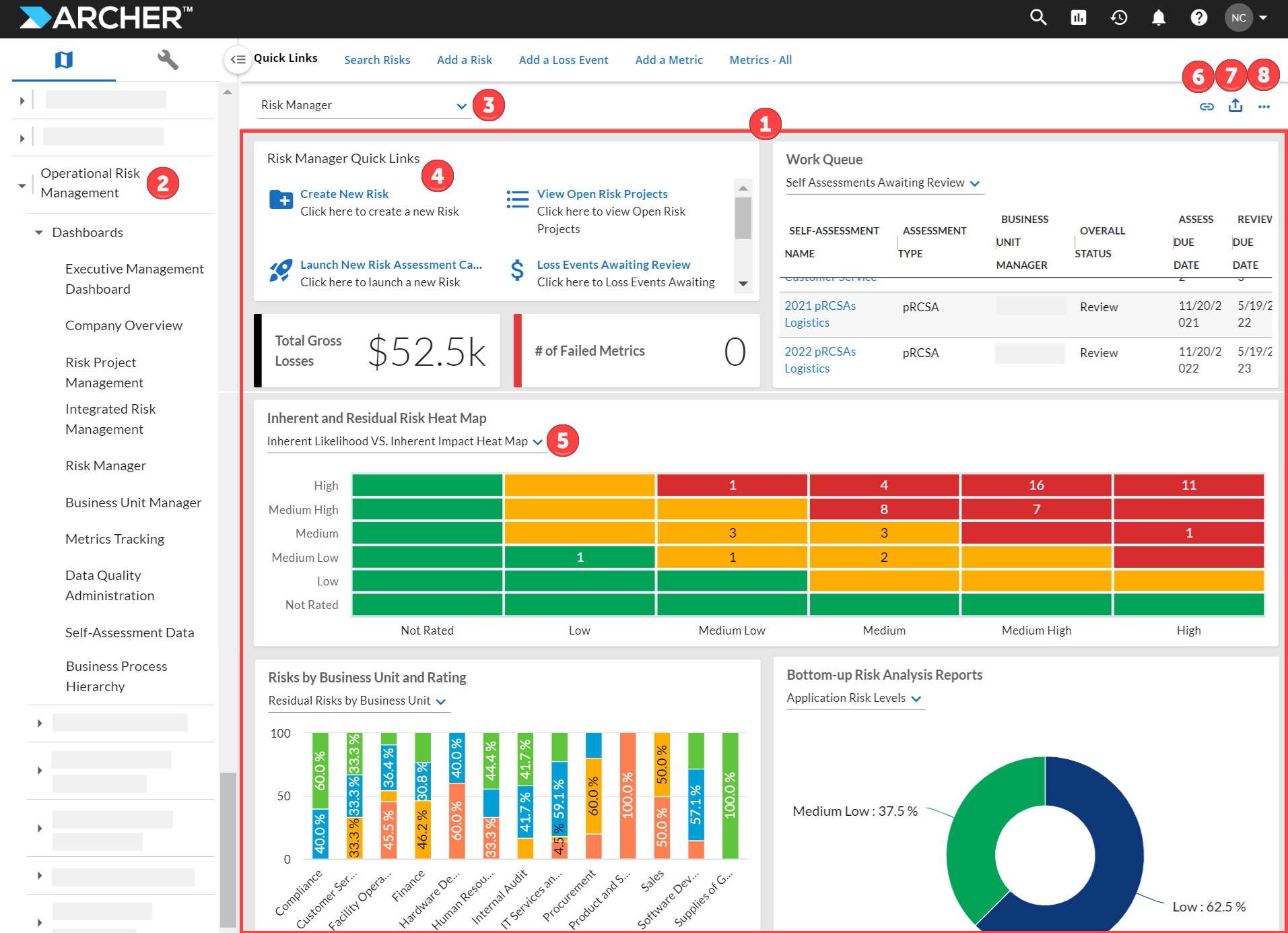 Dashboards: What do you need help with?
