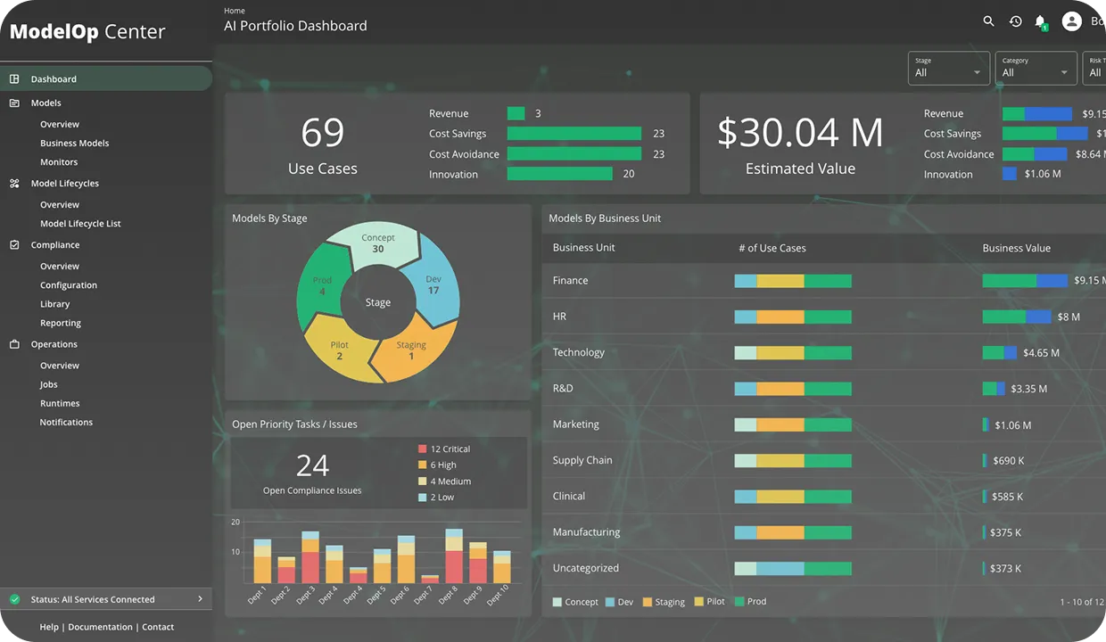 ModelOp Center - AI Governance Software