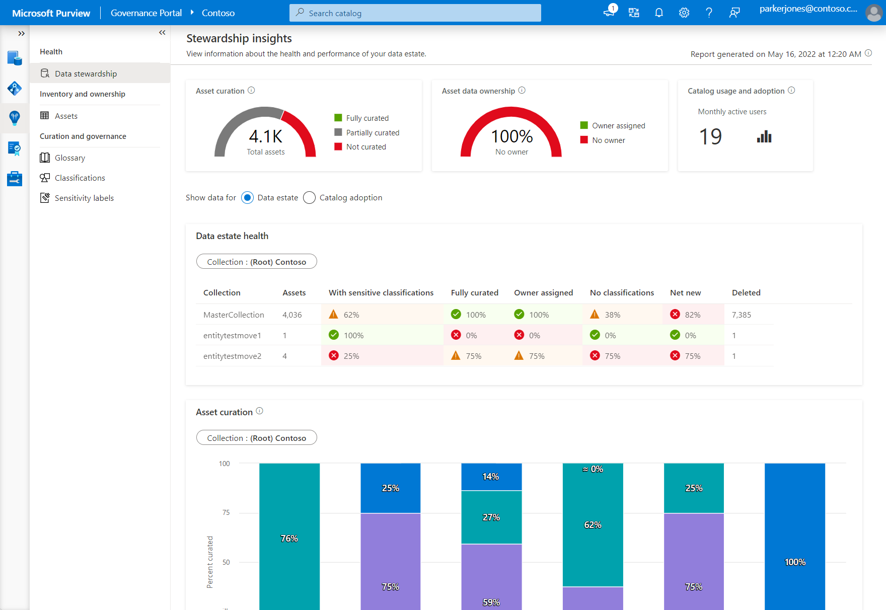 Understand Insights reports in Microsoft Purview | Microsoft Learn