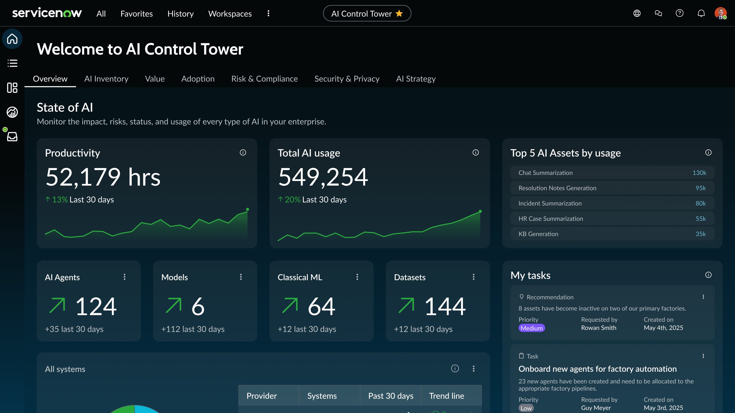 ServiceNow Launches a Control Tower for AI Agents - The New Stack