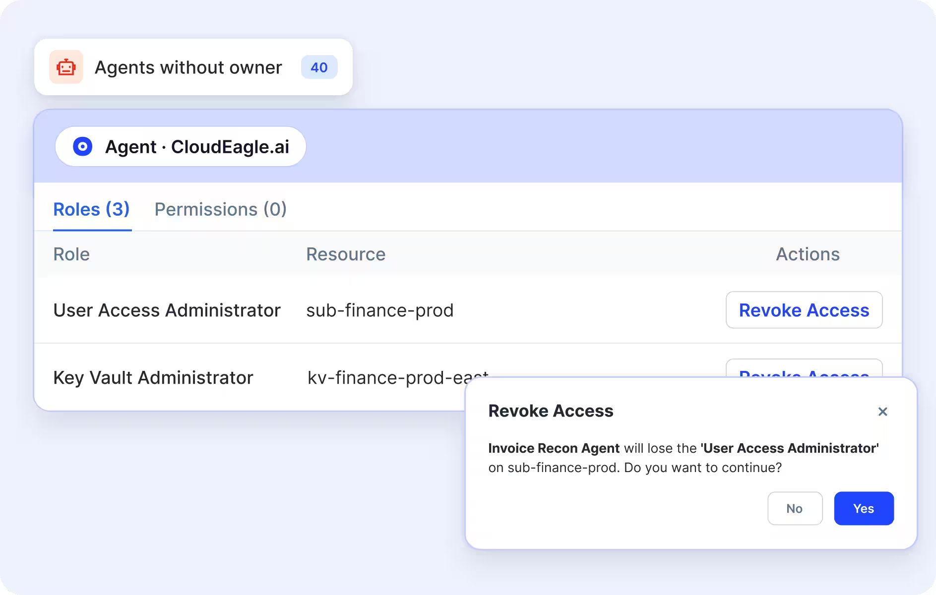 CloudEagle.ai interface showing 40 agents without owners, their assigned roles and resources, and a confirmation dialog for revoking an agent's access to sensitive business resources.