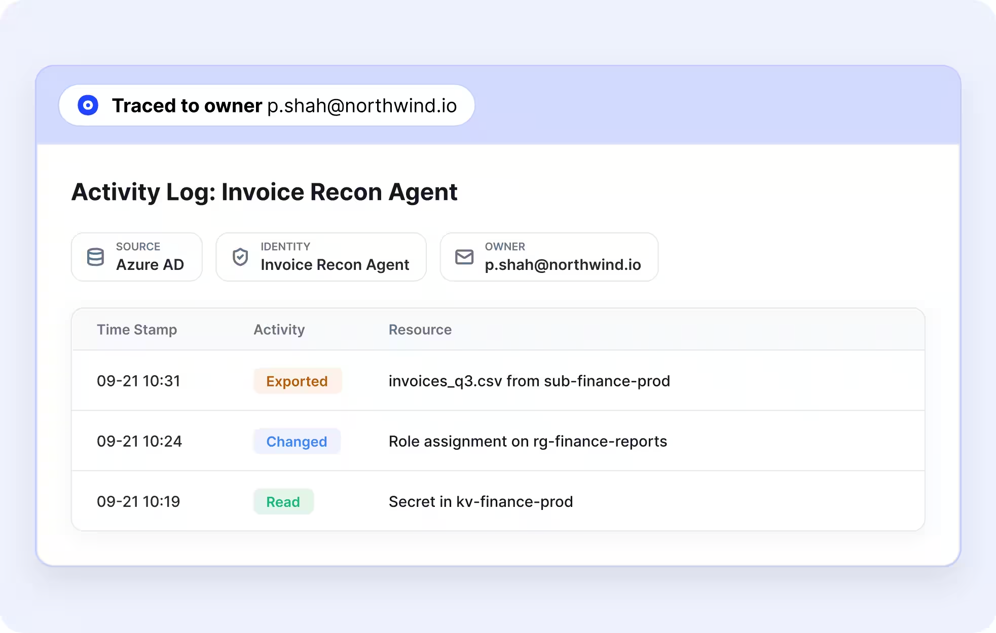 Activity log for an Invoice Recon Agent, identifying its Azure AD source and assigned owner, with timestamps for exported invoice data, role changes, and secret access.