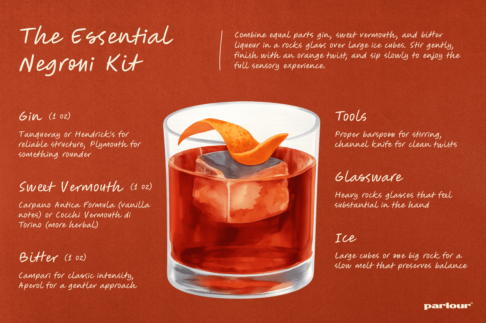 parlour volume 2.11 the essential negroni