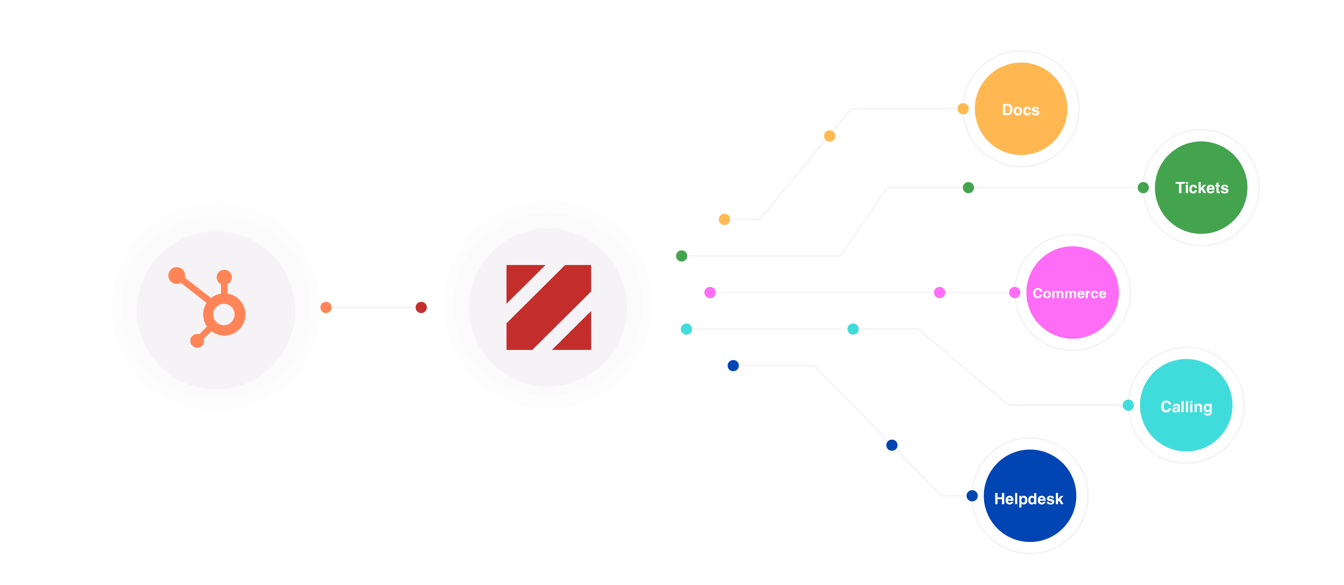 HubsPot