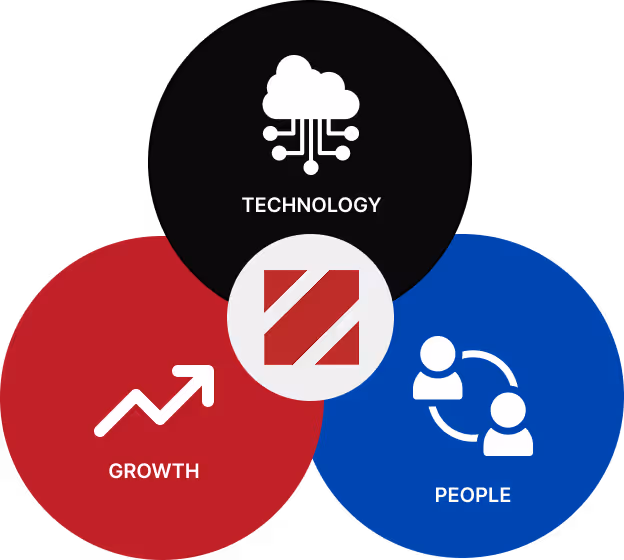 Technology