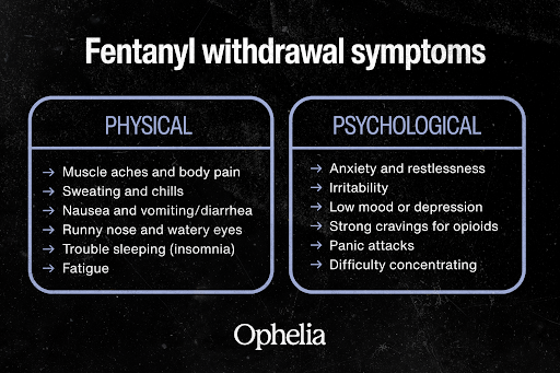 Common fentanyl withdrawal symptoms include physical symptoms like nausea and sweating, and emotional symptoms like anxiety and cravings.