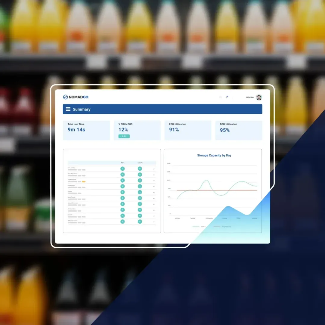 Dashboard interface of NomadGo showing inventory totals.