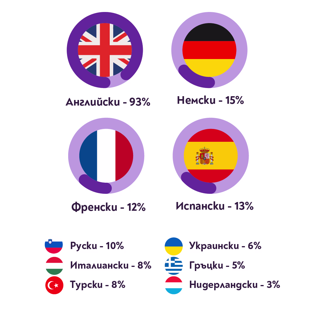 Кандидати -трудов опит