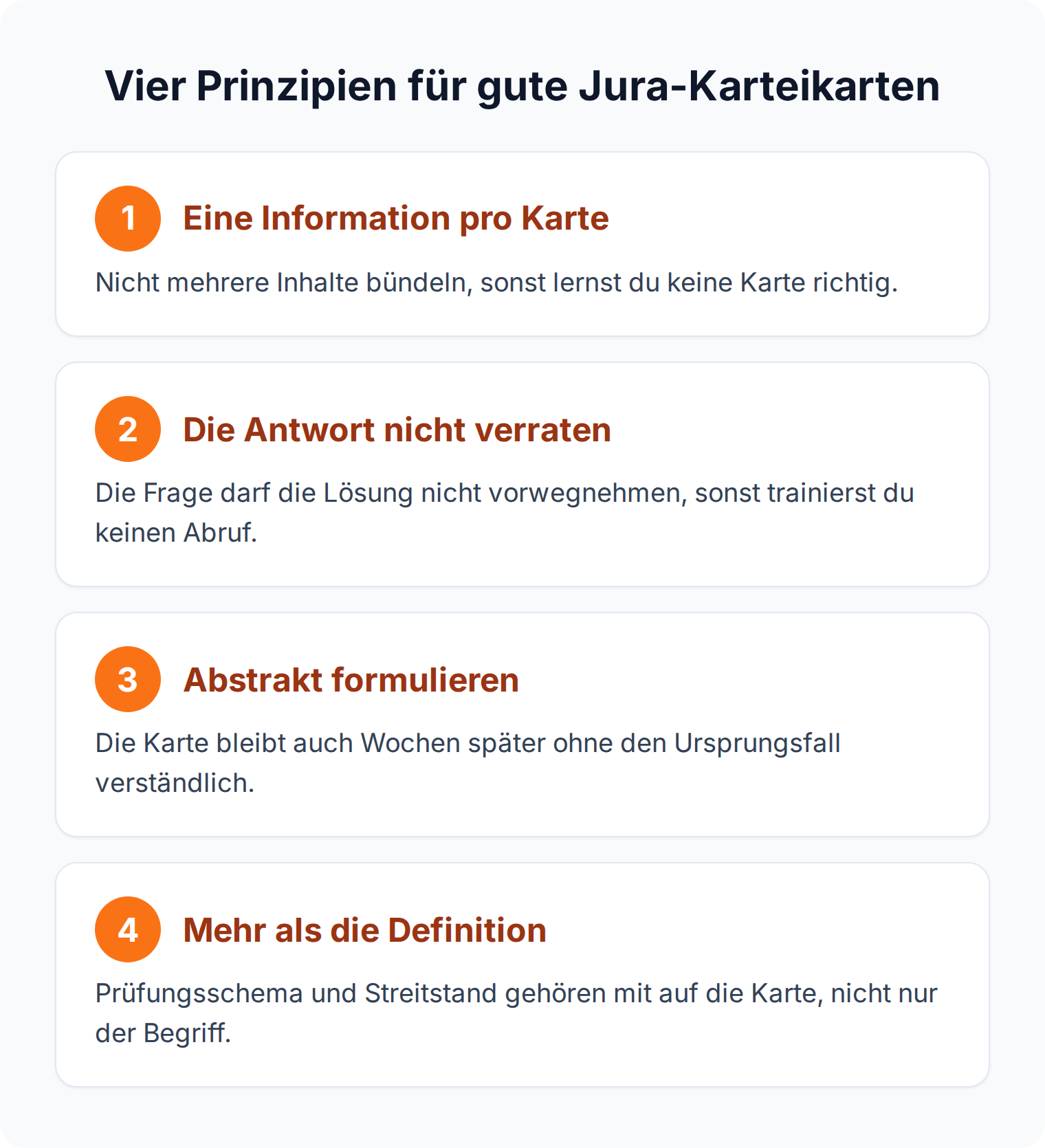 Übersicht: vier Prinzipien für gute Jura-Karteikarten, von einer Information pro Karte bis zu Prüfungsschema und Streitstand