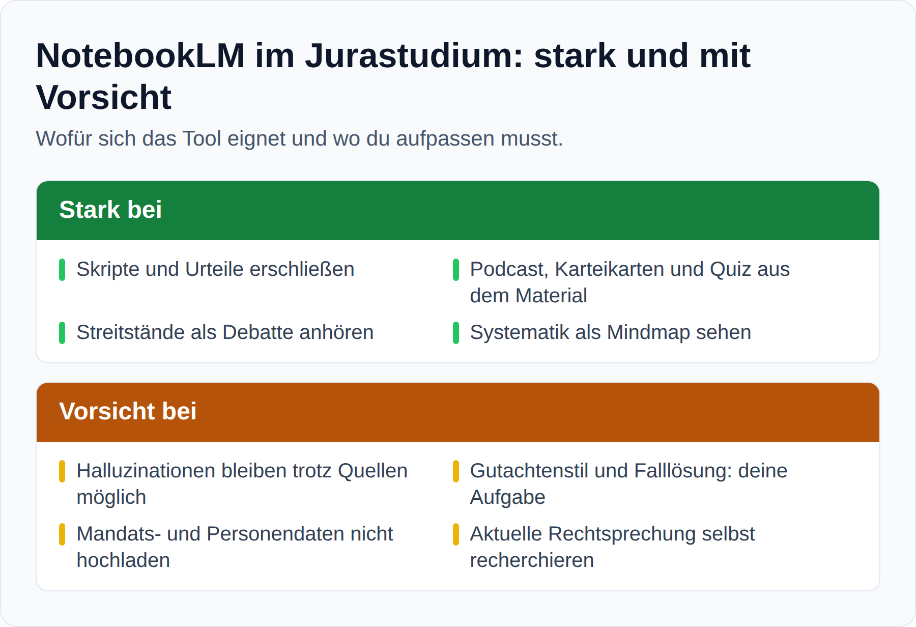Übersichtsgrafik: NotebookLM ist stark beim Erschließen von Skripten und Urteilen, Vorsicht bei Halluzinationen, Gutachtenstil und Personendaten.