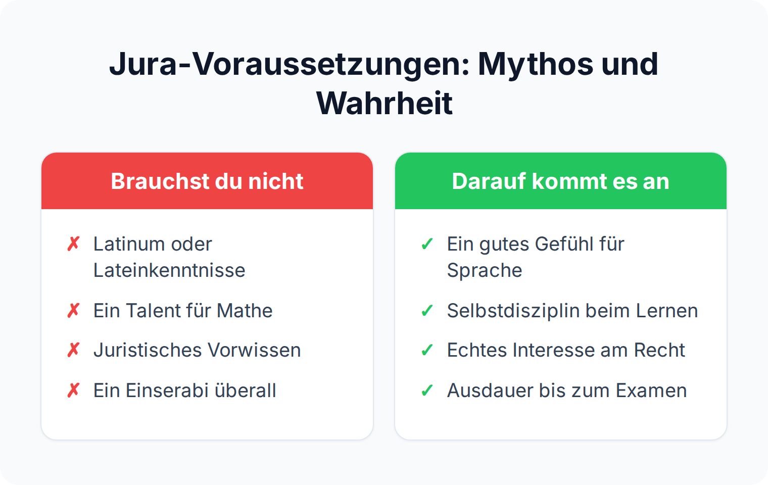 Mythos und Wahrheit zu Jura-Voraussetzungen: kein Latinum, kein Mathe-Talent, kein Vorwissen nötig, wichtig sind Sprachgefühl und Ausdauer