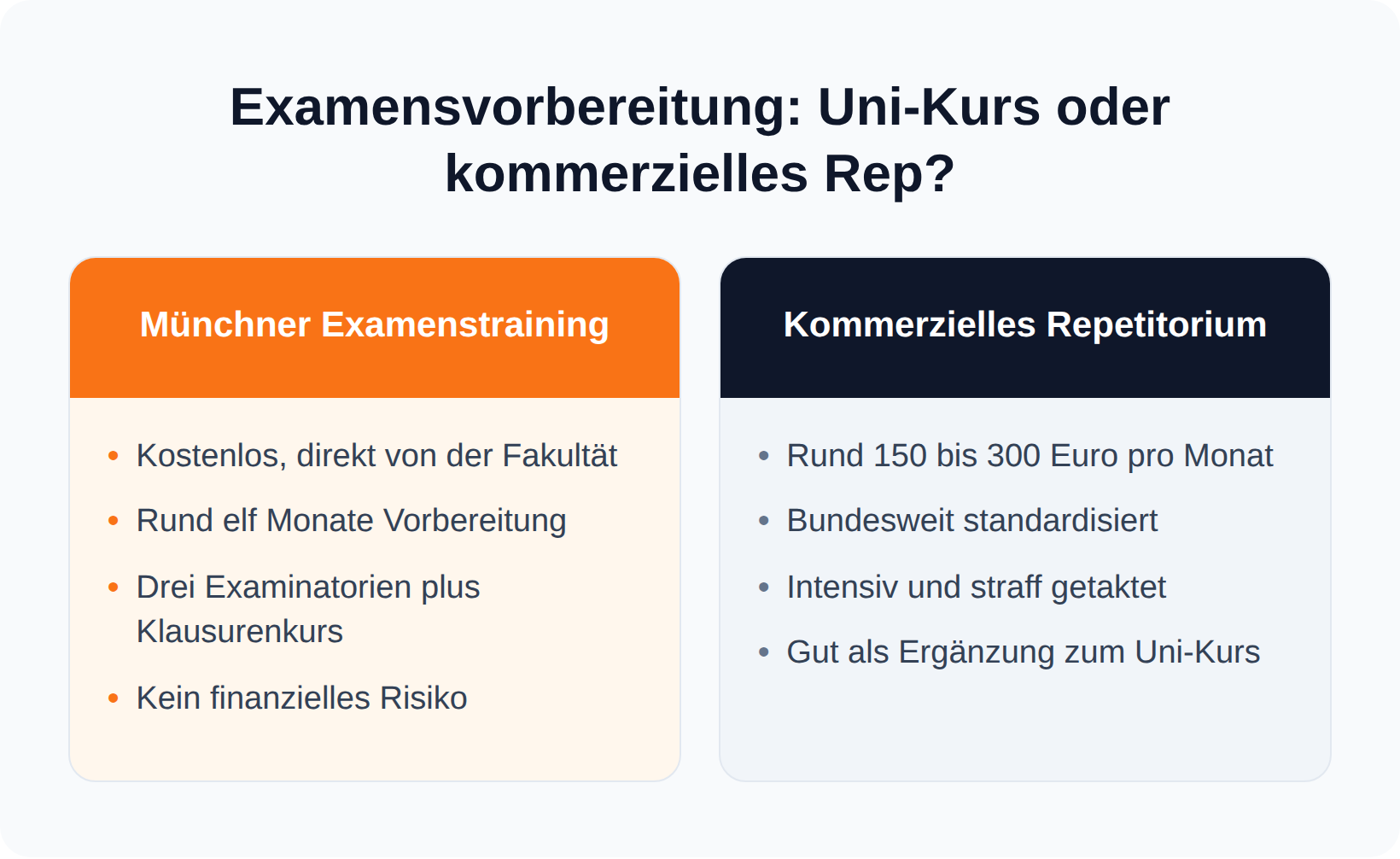 Vergleich: kostenloses Münchner Examenstraining der LMU gegenüber einem kommerziellen Repetitorium in der Examensvorbereitung