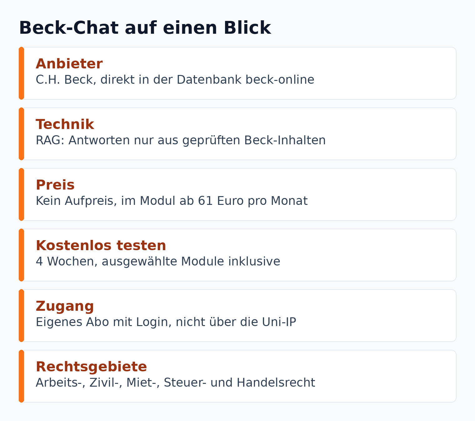 Übersicht: Beck-Chat ist der KI-Rechercheassistent in beck-online, ab 61 Euro pro Monat, mit vierwöchigem Gratistest.
