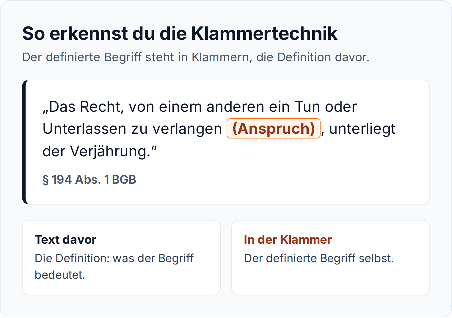 Infografik: Legaldefinition an der Klammertechnik erkennen, definierter Begriff Anspruch in Klammern nach § 194 Abs. 1 BGB