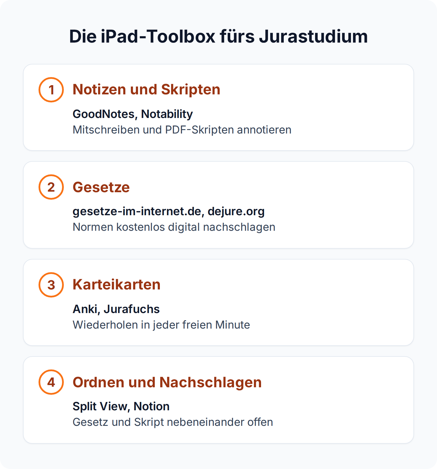 Übersicht der wichtigsten iPad-Apps fürs Jurastudium: Notizen, Gesetze, Karteikarten und Organisation