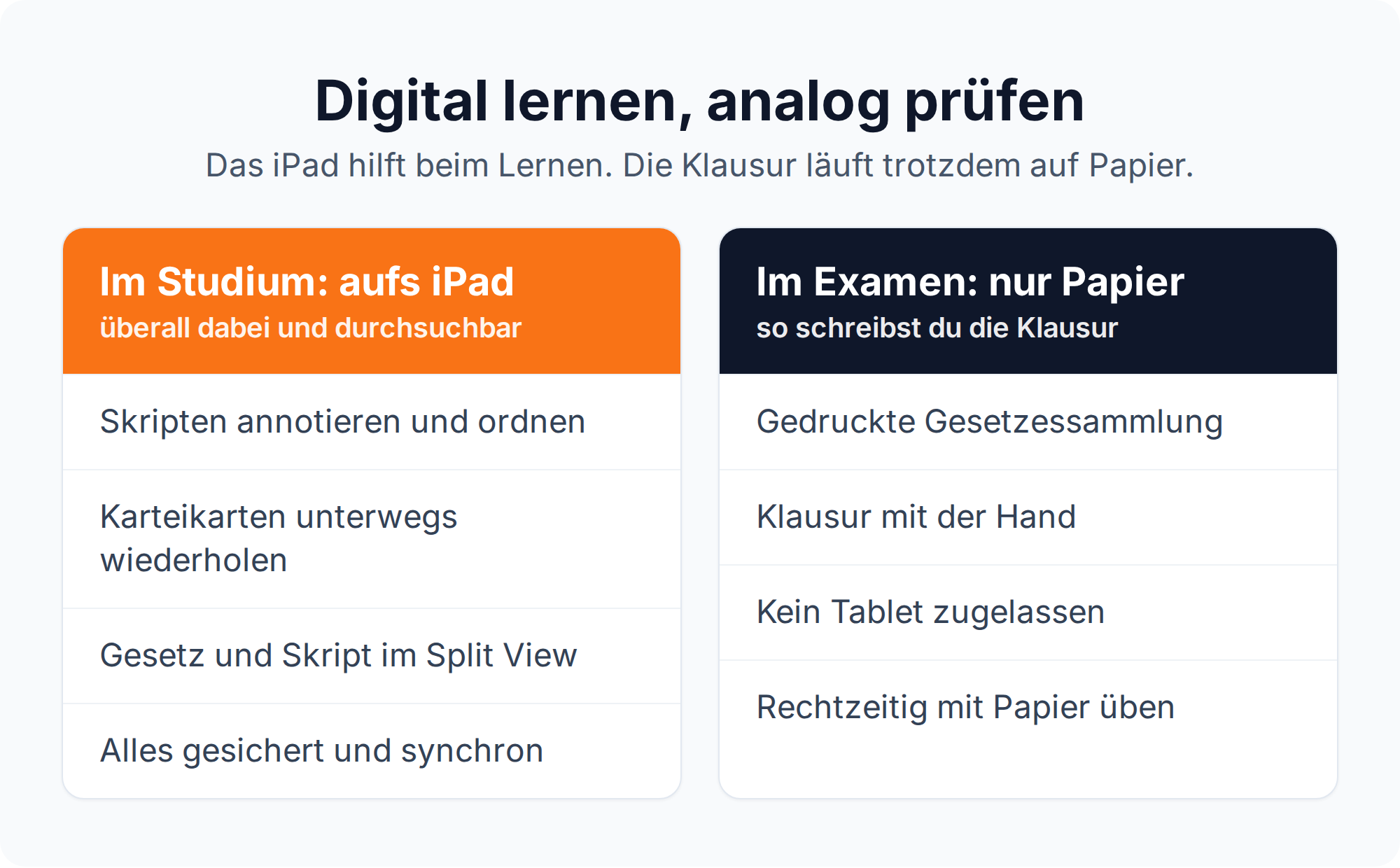 Gegenüberstellung: iPad im Studium zum Lernen, im Examen dagegen nur gedruckte Gesetze auf Papier