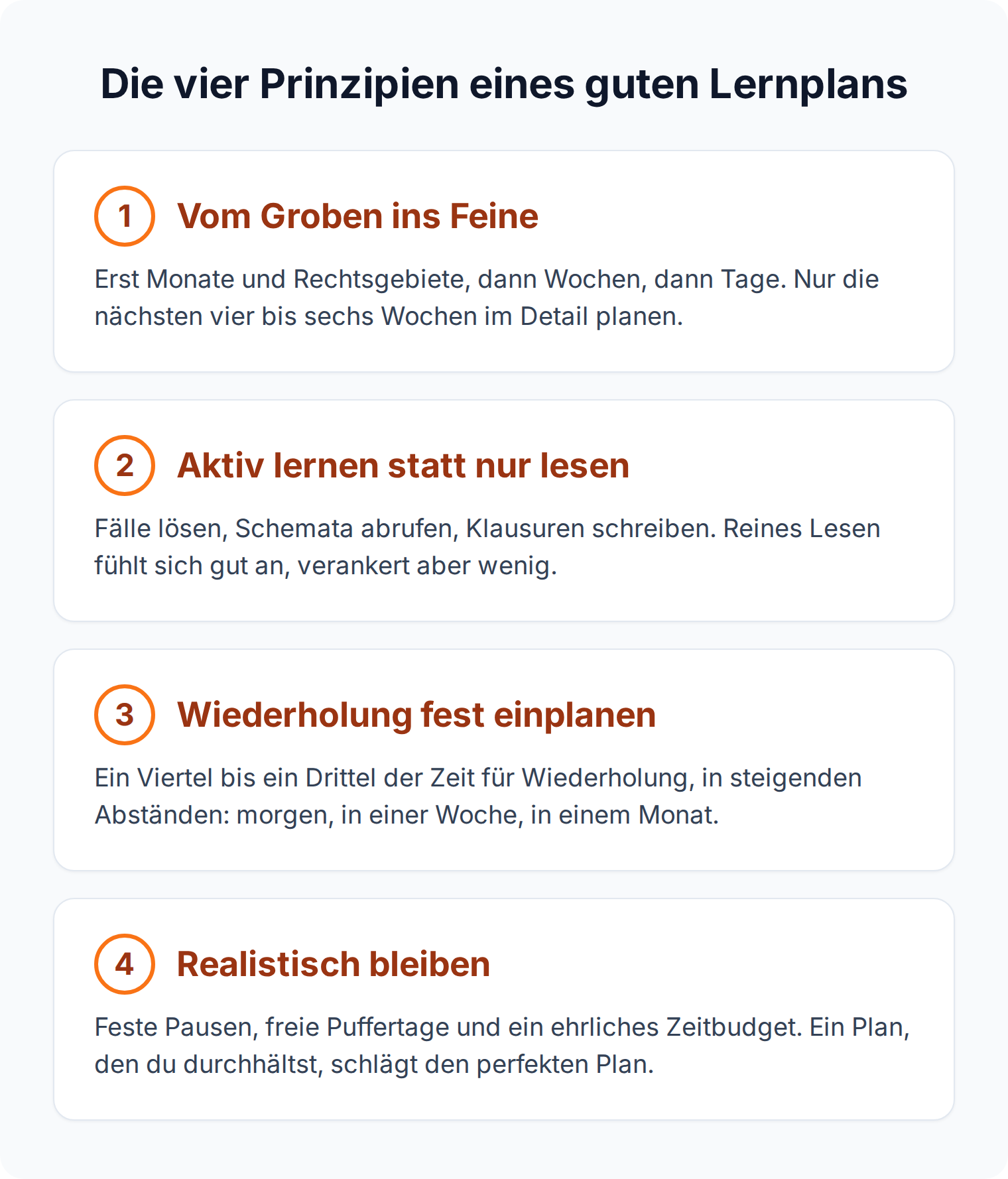 Übersicht der vier Prinzipien eines guten Jura-Lernplans: vom Groben ins Feine, aktiv lernen, Wiederholung einplanen, realistisch bleiben