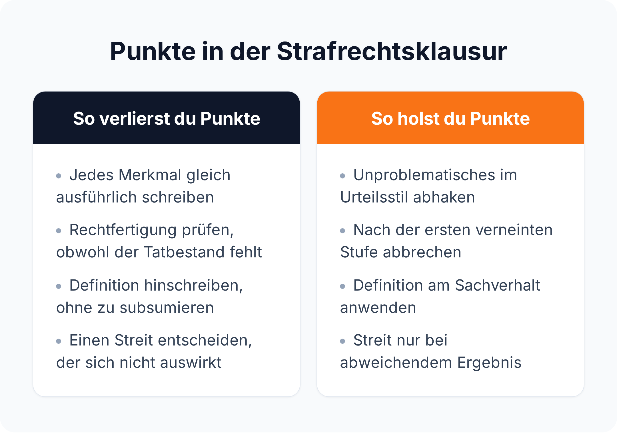 Vergleichsgrafik: vier typische Punkteverluste in der Strafrechtsklausur gegenüber vier Klausurtechniken, die Punkte bringen