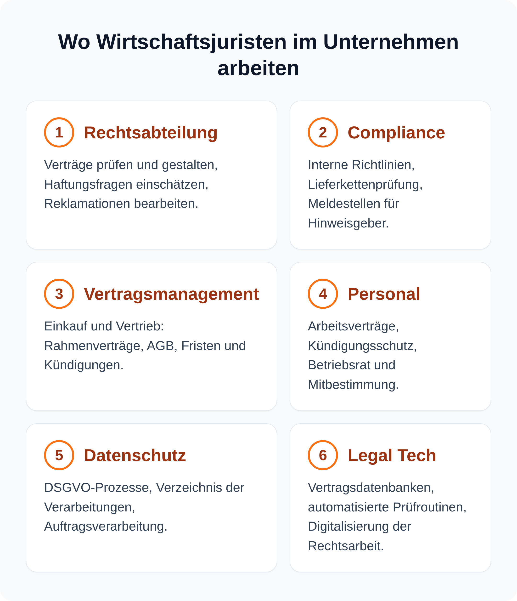 Sechs Einsatzfelder für Wirtschaftsjuristen im Unternehmen: Rechtsabteilung, Compliance, Vertragsmanagement, Personal, Datenschutz und Legal Tech
