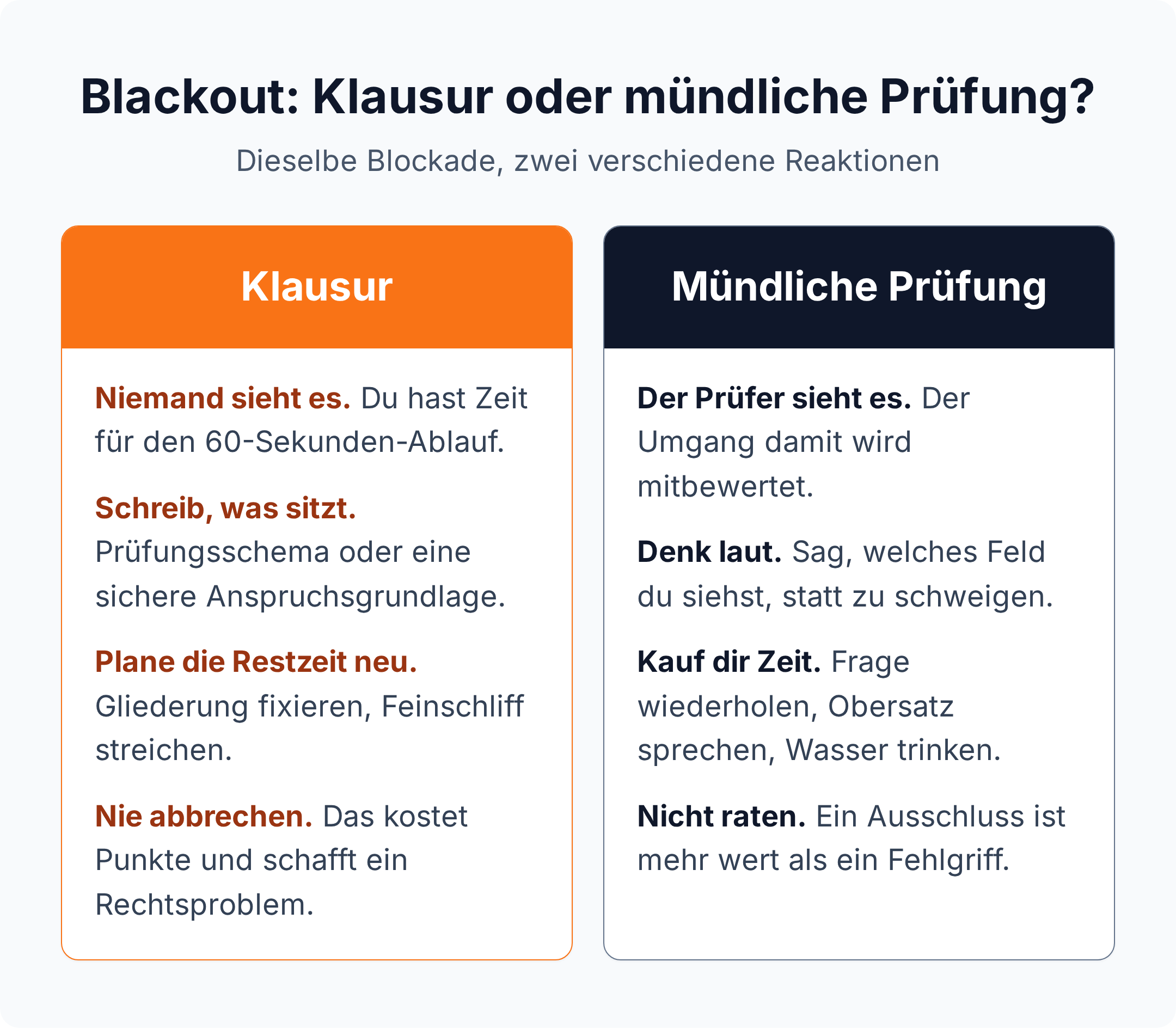 Gegenüberstellung: Reaktion auf einen Blackout in der Klausur gegenüber der mündlichen Prüfung, vier Regeln je Prüfungsform