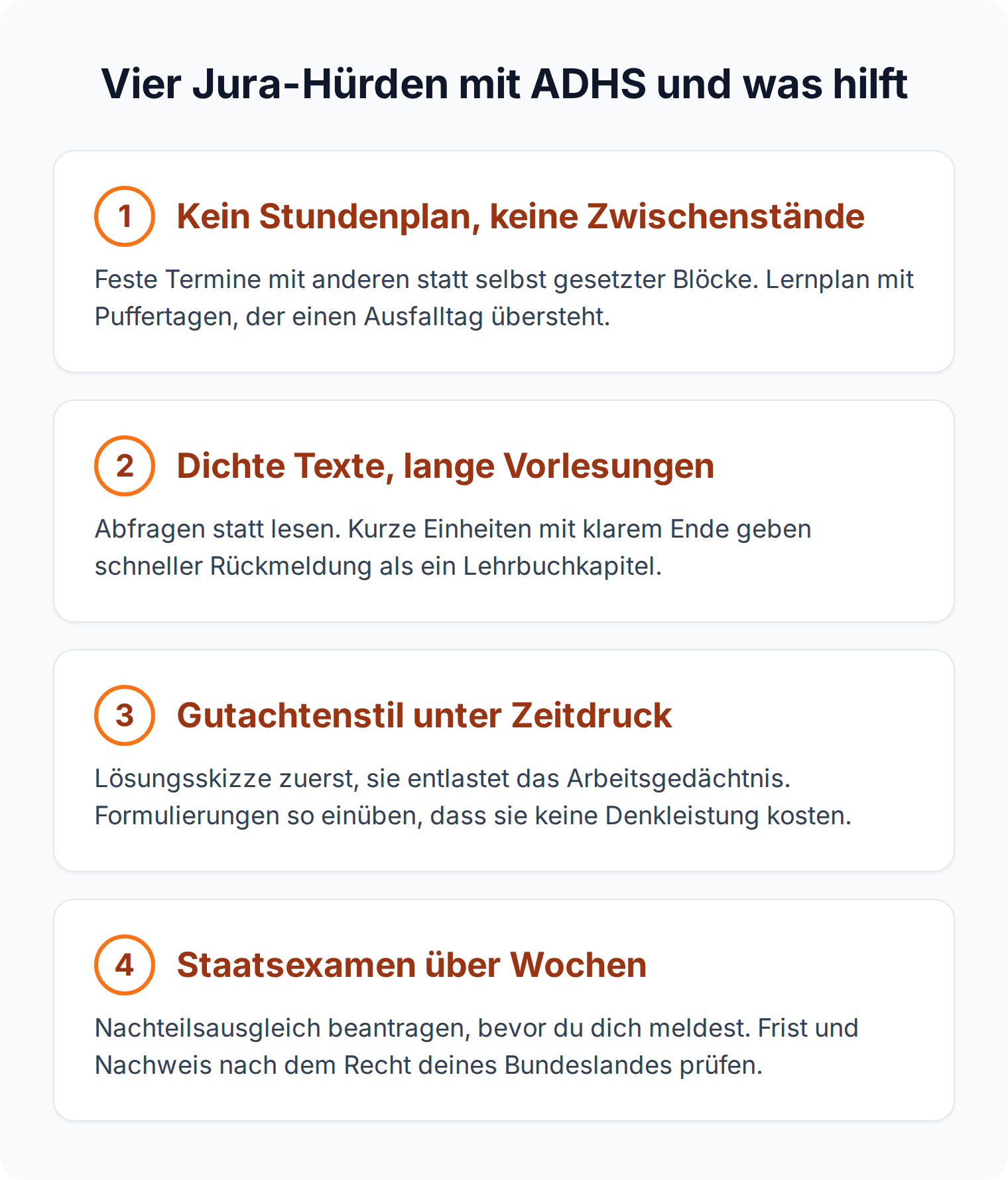 Karten-Übersicht: vier Jura-Hürden mit ADHS, von fehlender Struktur bis zum Staatsexamen, je mit der konkreten Gegenmaßnahme
