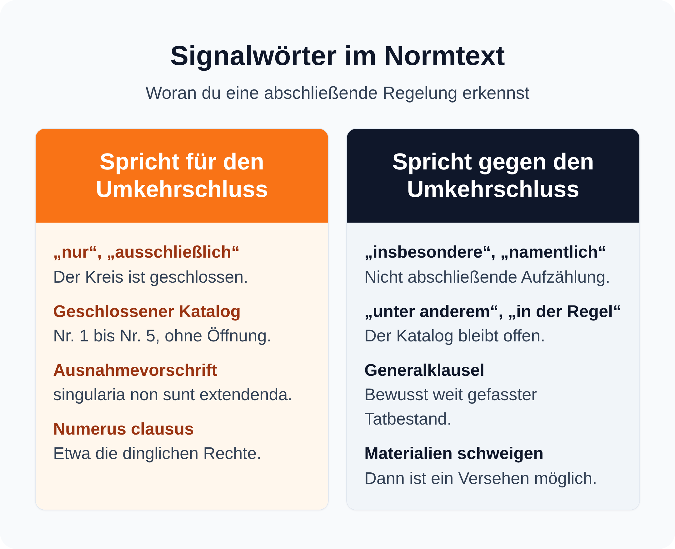 Vergleich der Signalwörter: nur und ausschließlich sprechen für den Umkehrschluss, insbesondere und namentlich dagegen