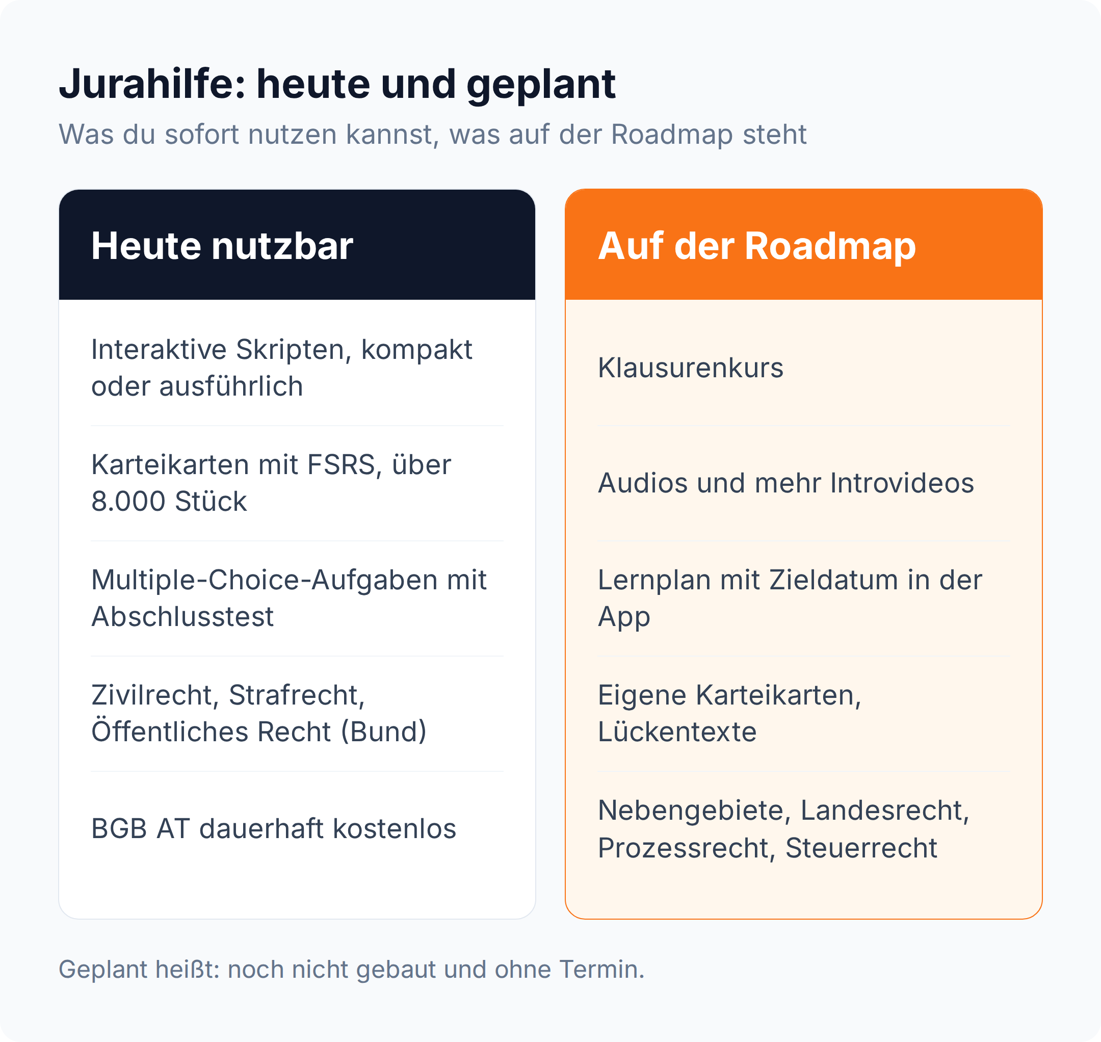 Spaltenvergleich: heute nutzbare Funktionen von Jurahilfe gegen die geplanten, von Klausurenkurs bis Landesrecht