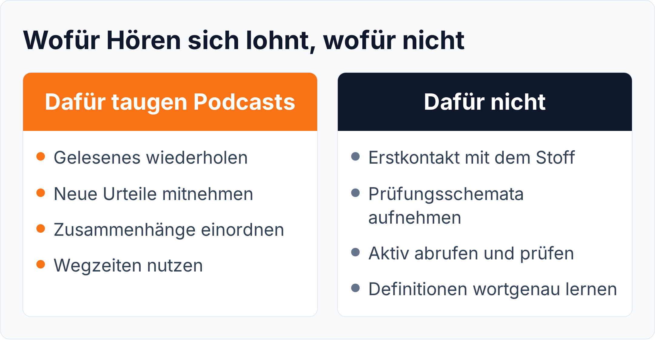 Spaltenvergleich: Podcasts helfen beim Wiederholen und bei aktuellen Urteilen, weniger beim Erstkontakt und beim aktiven Abrufen