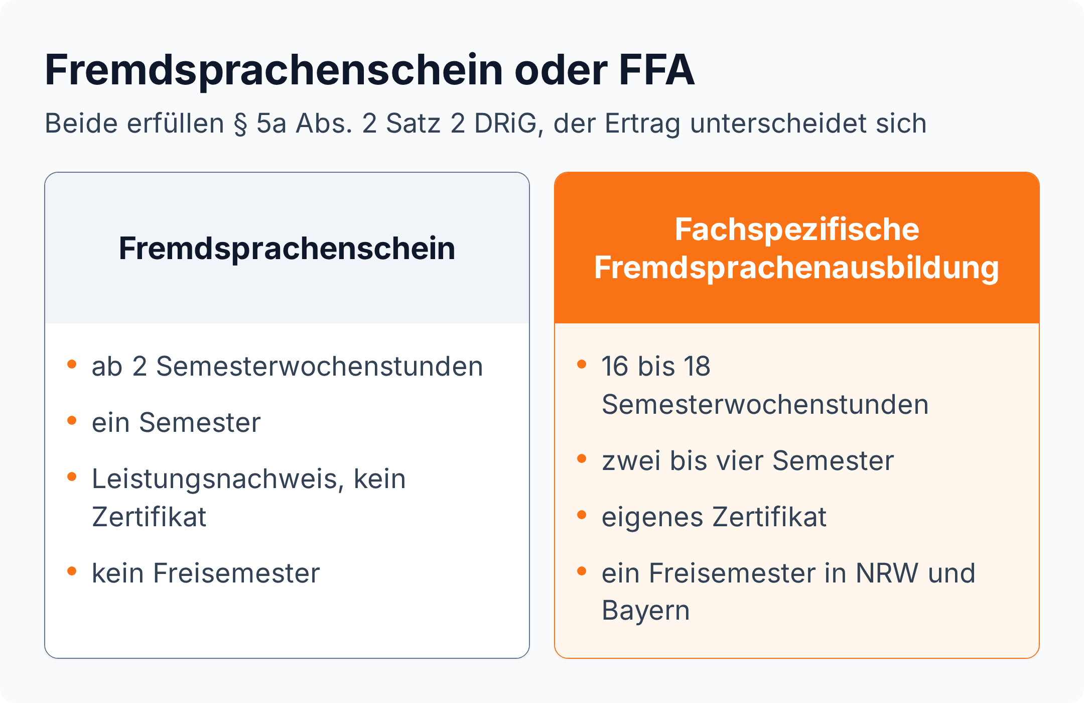 Vergleich: Fremdsprachenschein ab 2 Semesterwochenstunden gegen Fachspezifische Fremdsprachenausbildung mit 16 bis 18 Semesterwochenstunden, Zertifikat und Freisemester